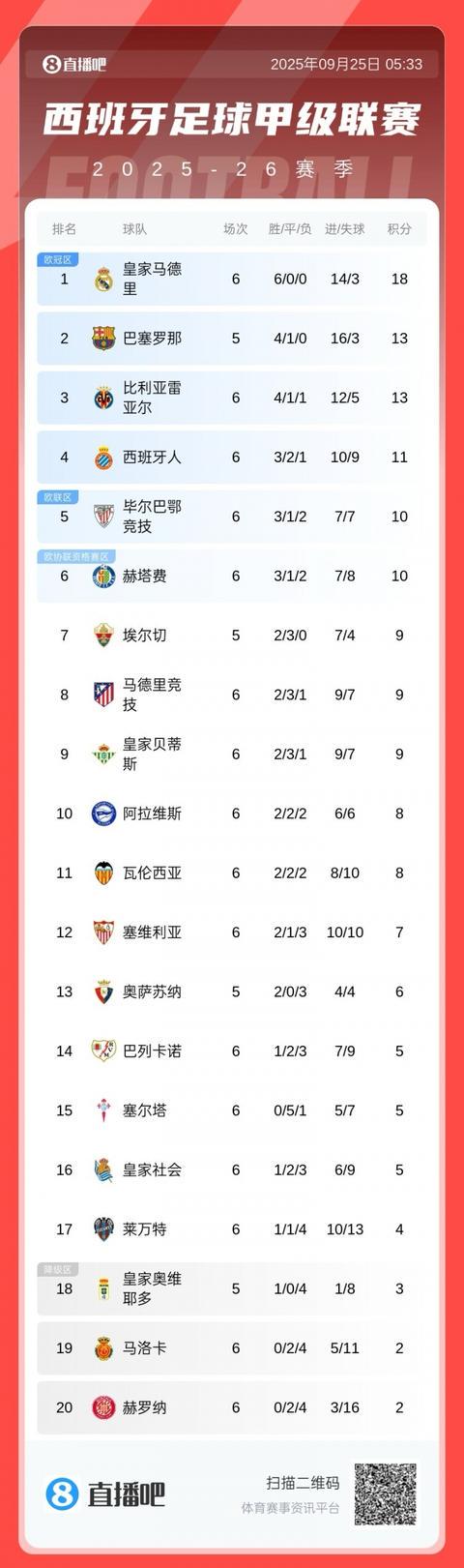 曼城vs斯, 选曼城名单