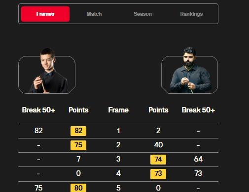 苏巴尔奇克, 双冠王肖国, 距明显