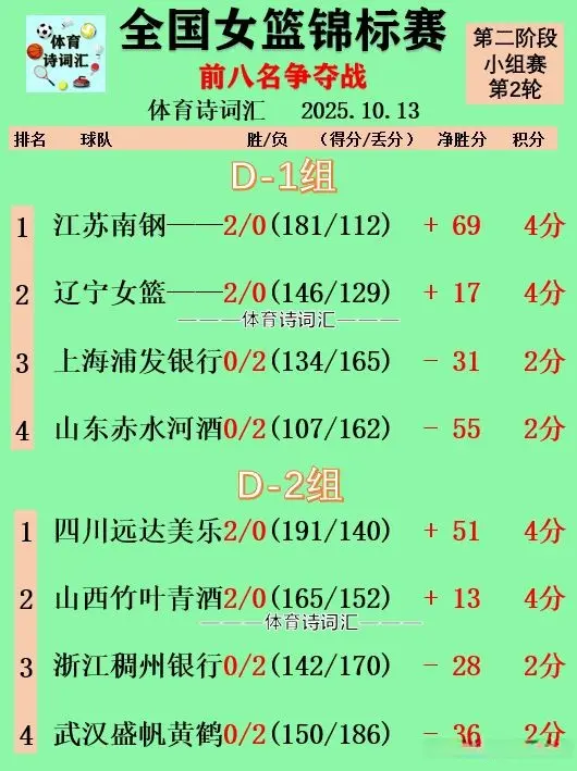 袭到第一名, 一轮 袭到第一名, 一轮