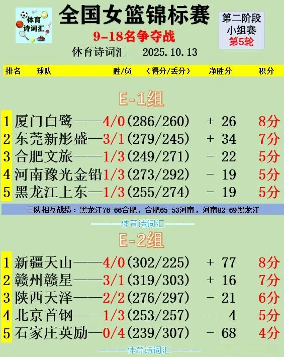 浙江稠州银, 遇两连败 浙江稠州银, 遇两连败