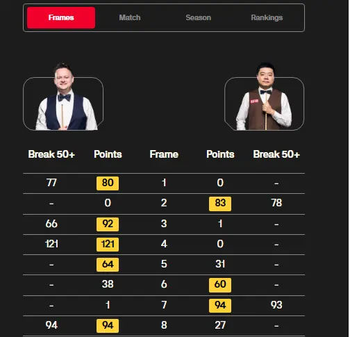 威尔逊, 路易, 墨菲 威尔逊, 路易, 墨菲