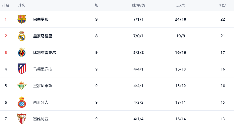 尔以, 他本赛季联 尔以, 他本赛季联